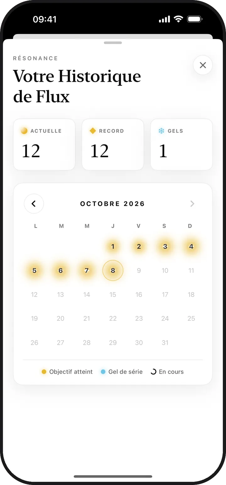 Le calendrier Historique de Flux de Lumina montrant une série