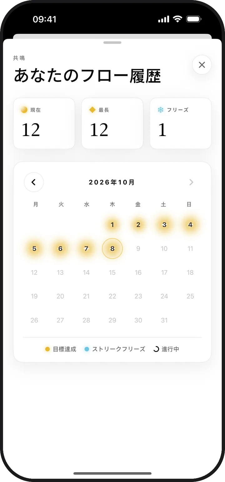 連続記録を表示したLuminaのフロー履歴カレンダー